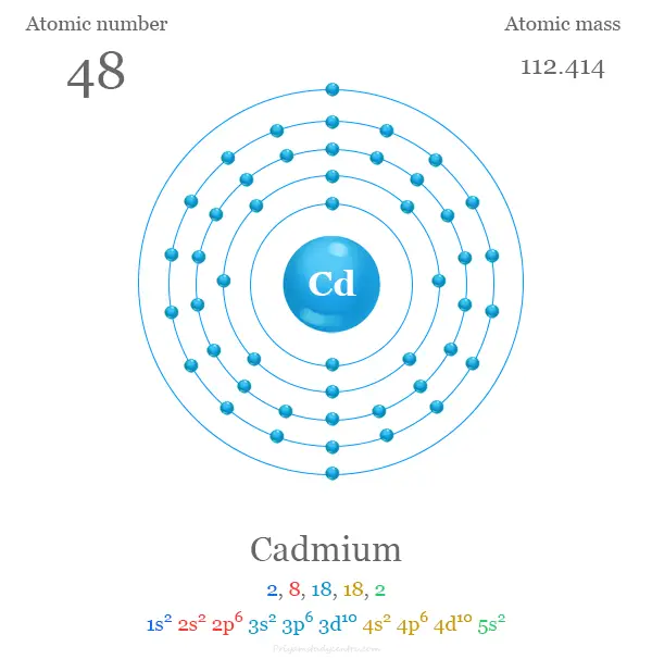 Configuración electrónica de cadmio y estructura del átomo de cadmio con número atómico, masa atómica y electrón por capa o nivel de energía