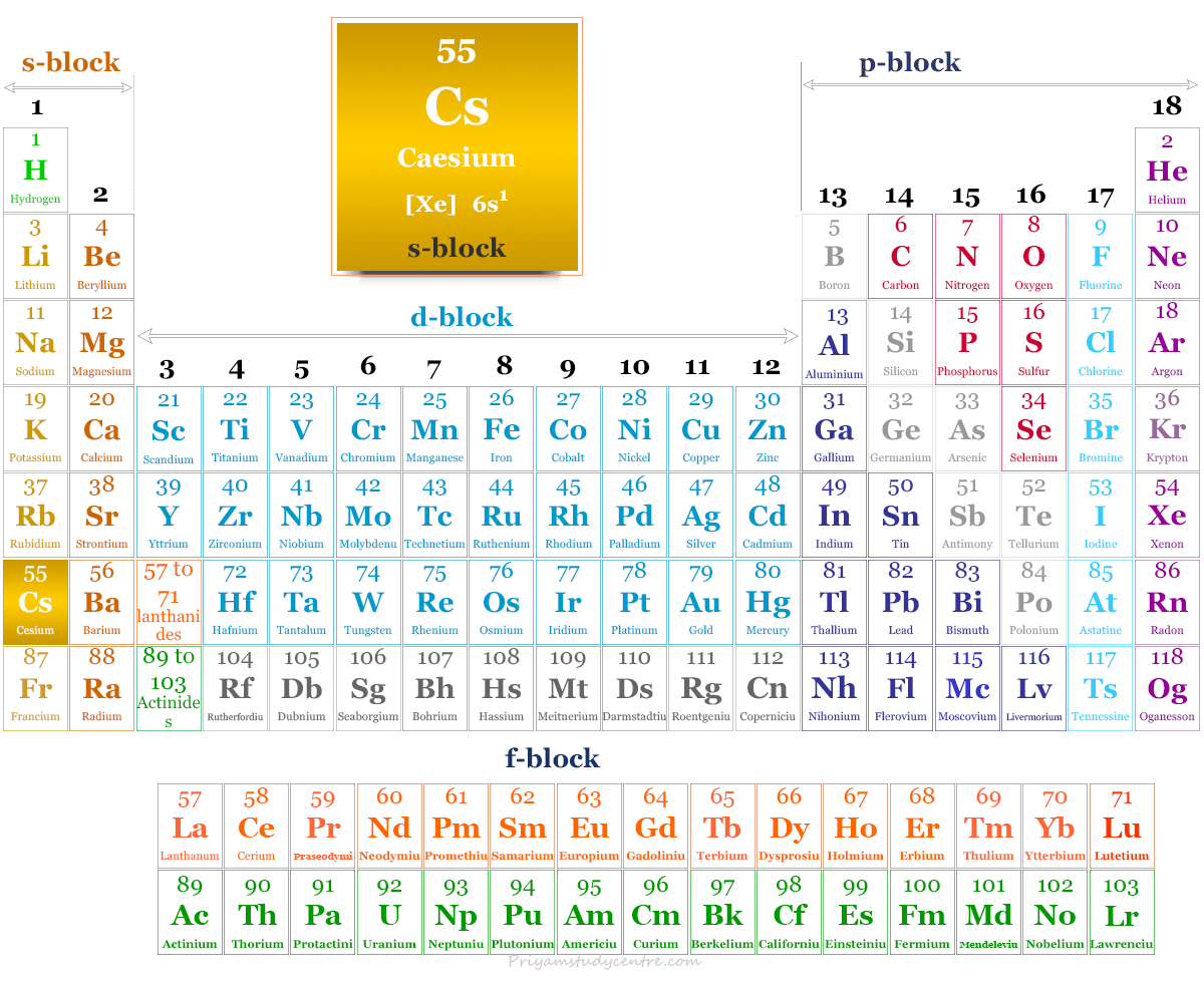 Posición del elemento cesio o cesio (Cs) o metal alcalino en la tabla periódica