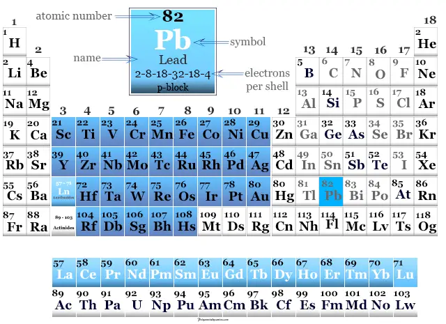 Plomo metal o posición del elemento que se encuentra en la tabla periódica con propiedades periódicas