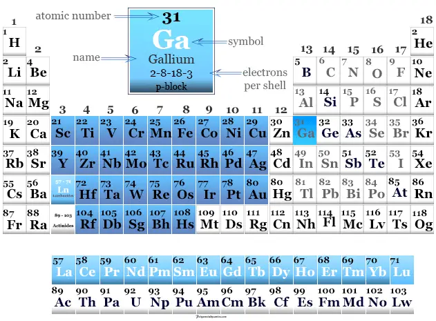 Posición del galio metálico o elemento en la tabla periódica