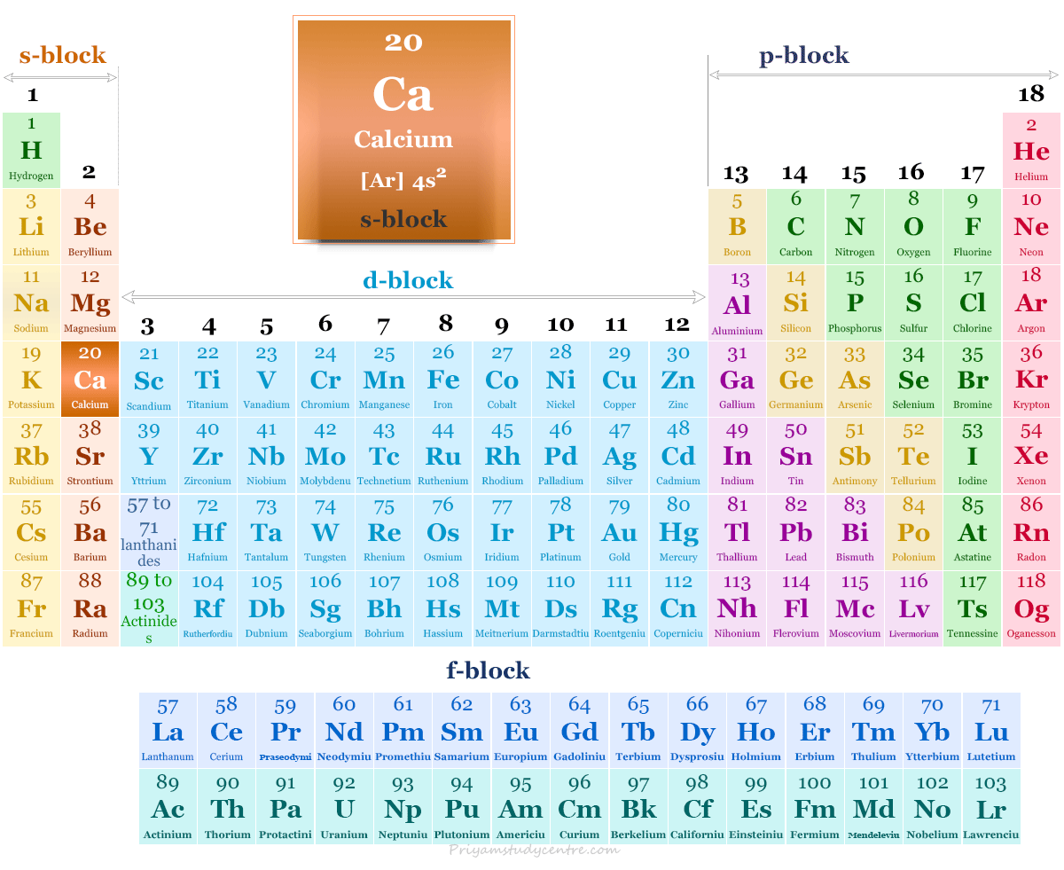Elemento de calcio o símbolo de metal alcalino Ca y encontrado en la tabla periódica con número atómico, símbolo, configuración electrónica