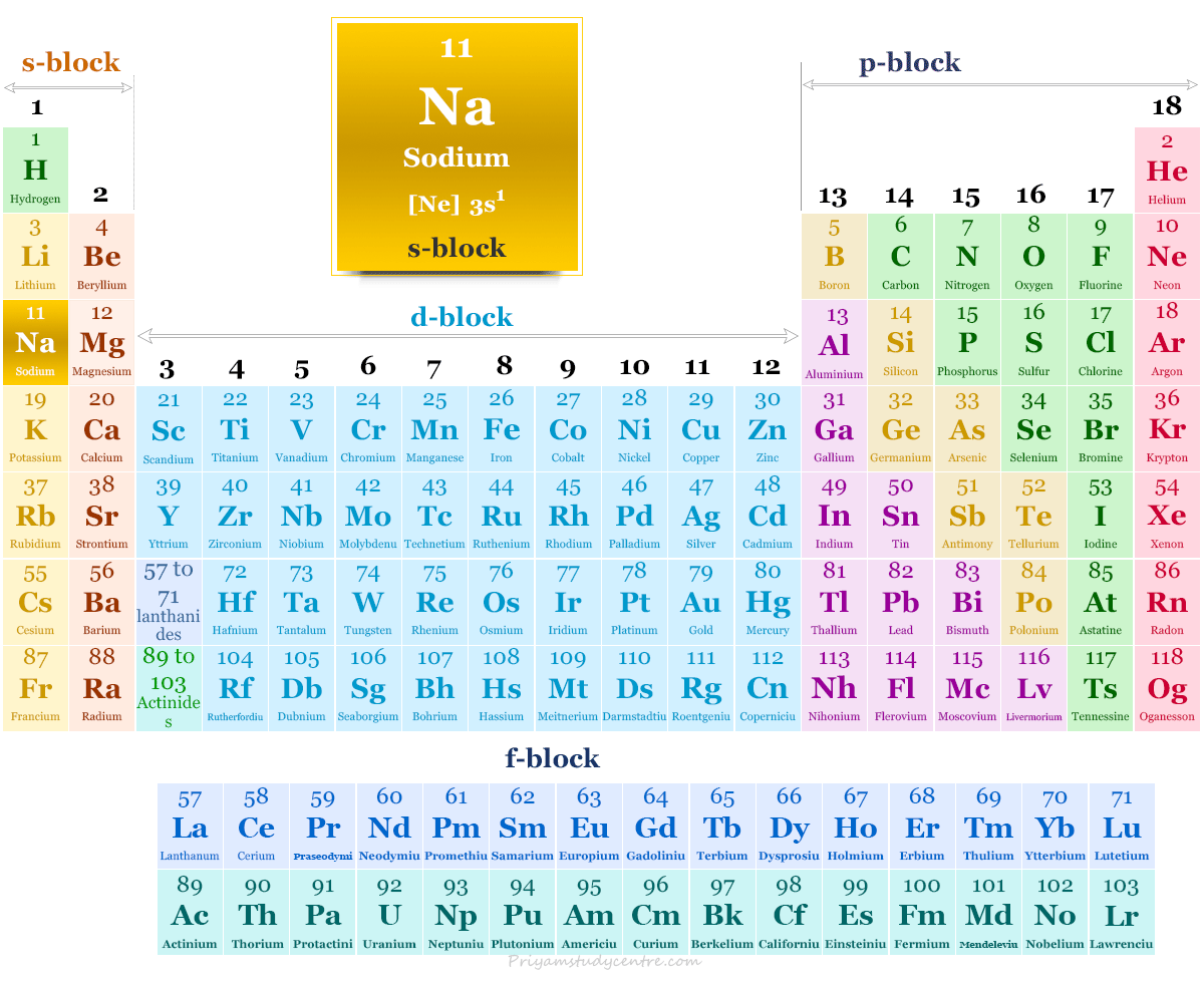 Elemento de sodio o metal alcalino que se encuentra en la tabla periódica con número atómico, símbolo, configuración electrónica