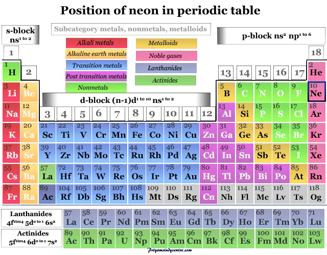 Posición del gas noble o elemento químico neón en la tabla periódica