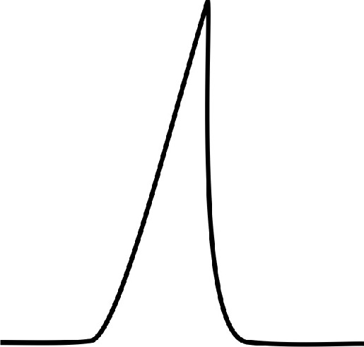 Distorsiones de forma de pico comunes en HPLC y su prevención Pico frontal