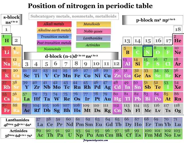 Posición del elemento químico no metálico nitrógeno en la tabla periódica