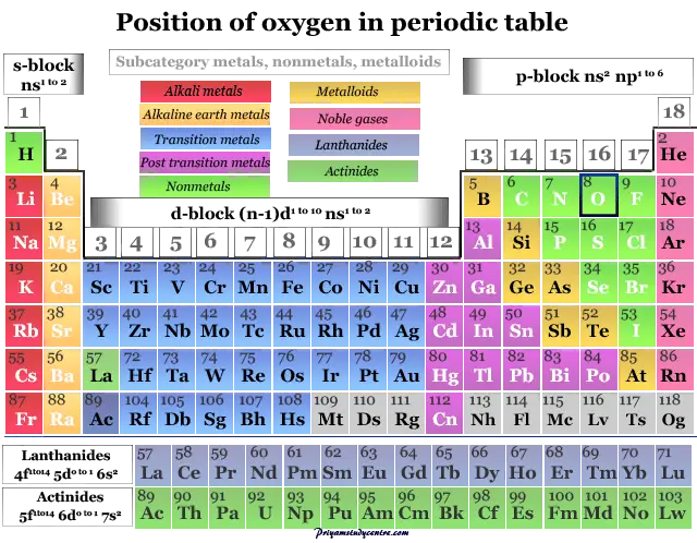 Posición del elemento químico no metálico oxígeno en la tabla periódica
