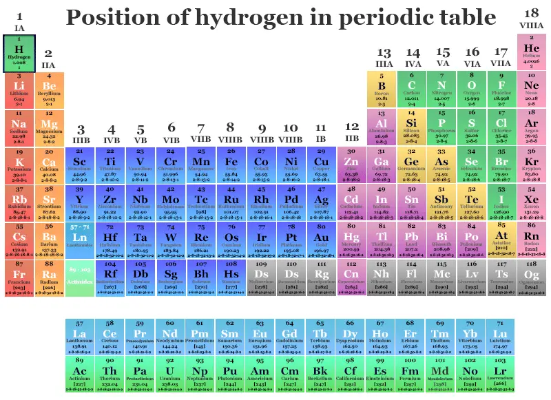 posicion del hidrogeno en la tabla periodica