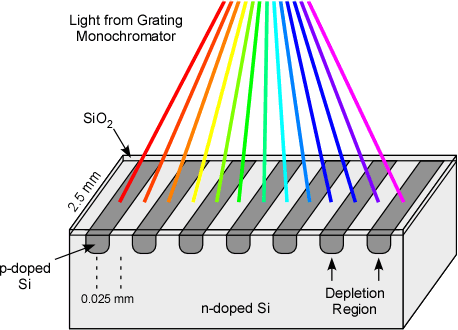 Características de los detectores espectrofotométricos UV-VIS 4 F2_8_LDA