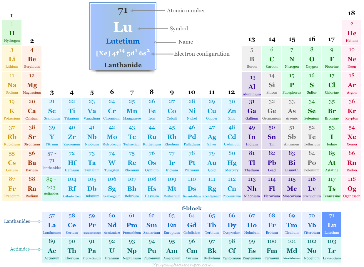 Elemento lutecio en la tabla periódica con número atómico 71, símbolo Lu, configuración electrónica, usos y hechos sobre el metal de tierras raras Lutecio