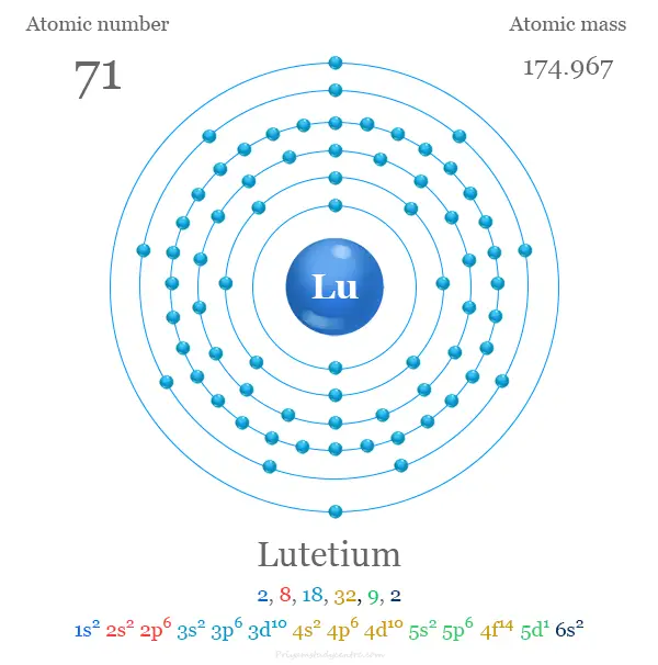 Configuración electrónica de lutecio y estructura atómica con número atómico, masa atómica y electrón por capa o niveles de energía