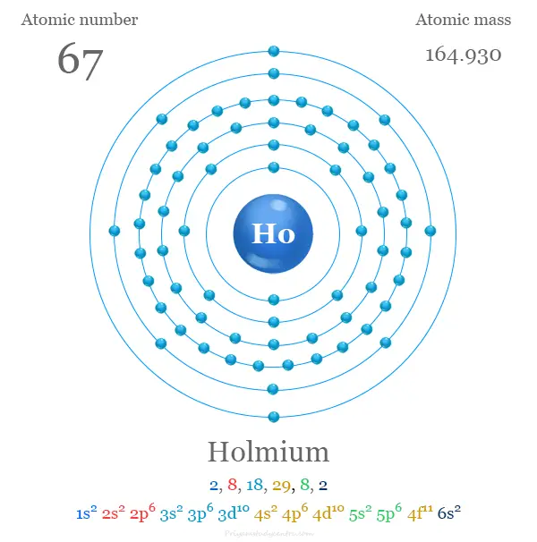 Holmio (Ho) estructura atómica y electrón por capa con número atómico, masa atómica, configuración electrónica y niveles de energía