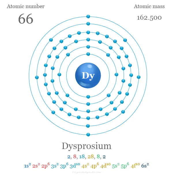 Estructura atómica de disprosio (Dy) y electrón por capa con número atómico, masa atómica, configuración electrónica y niveles de energía del átomo Dy