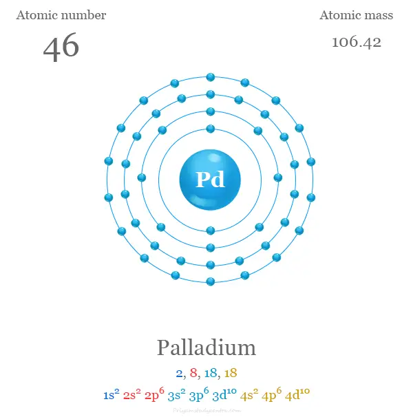 Estructura atómica de paladio y electrón por capa con número atómico, masa atómica, configuración electrónica y niveles de energía del átomo de Pd