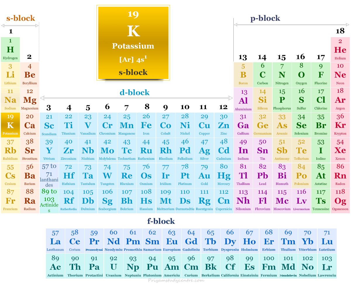 Elemento de potasio o metal alcalino que se encuentra en la tabla periódica con número atómico, símbolo, configuración electrónica
