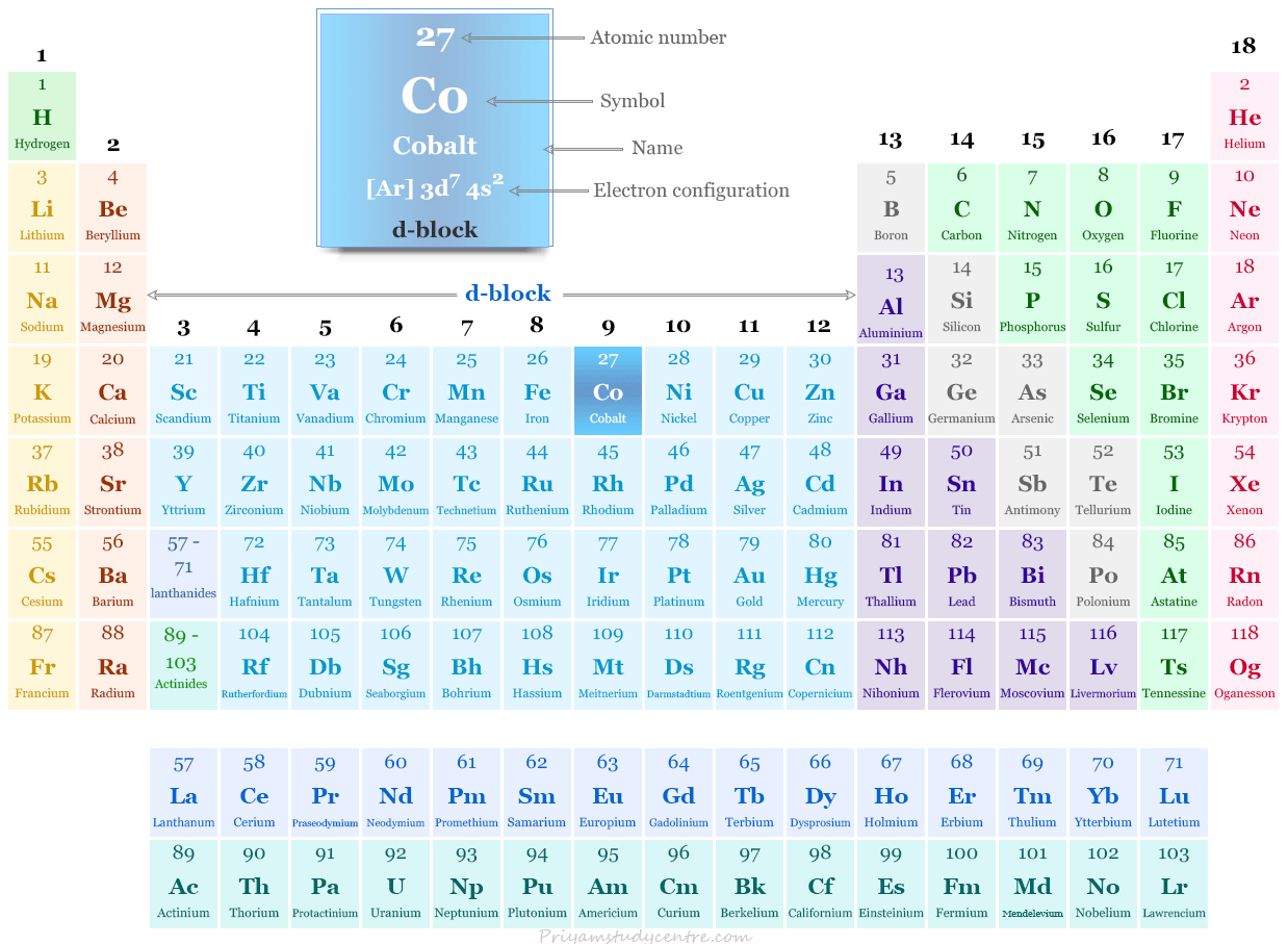 Elemento de cobalto o símbolo de metal de transición del bloque d Co y posición en la tabla periódica con número atómico, configuración electrónica