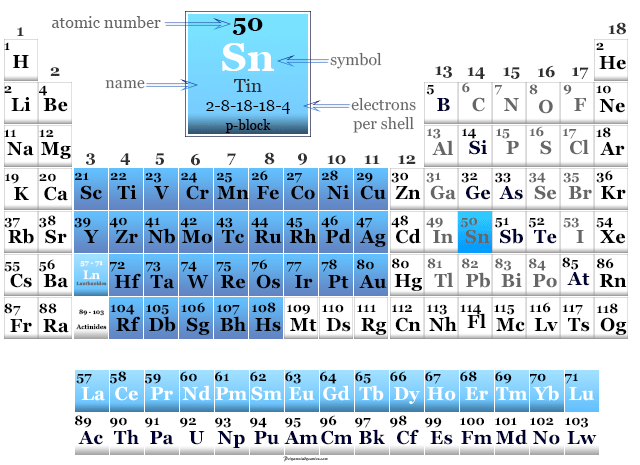 Arsénico encontrado en la tabla periódica con propiedades físicas