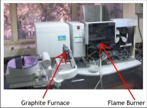 Factores que determinan la elección entre la atomización en horno de llama y de grafito en el análisis espectroscópico de absorción atómica Mdern AAS con operación de llama y horno de grafito