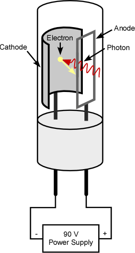 Características de los detectores espectrofotométricos UV-VIS 2 F2_6_Photo_Tube