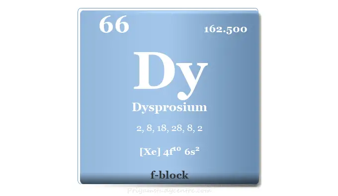 Elemento de disprosio o símbolo de metal de tierras raras Dy, uso, propiedades y hechos