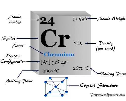 Cromo (Cr) en el elemento químico de la tabla periódica, uso, propiedades y descubrimiento del metal a partir de su mineral