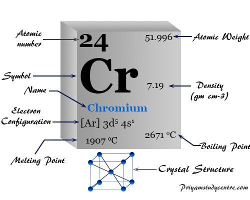 Cromo (Cr) en el elemento químico de la tabla periódica, uso, propiedades y descubrimiento del metal a partir de su mineral