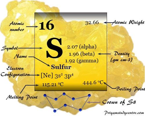 Datos del elemento azufre, símbolo, propiedades, compuestos, usos y posición en la tabla periódica