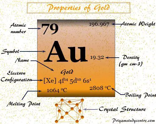 Elemento dorado o símbolo de metal, propiedades, hechos, uso, pasos de procesamiento y posición en la tabla periódica