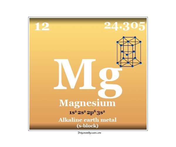 Elemento químico del elemento magnesio y propiedades de la tabla periódica