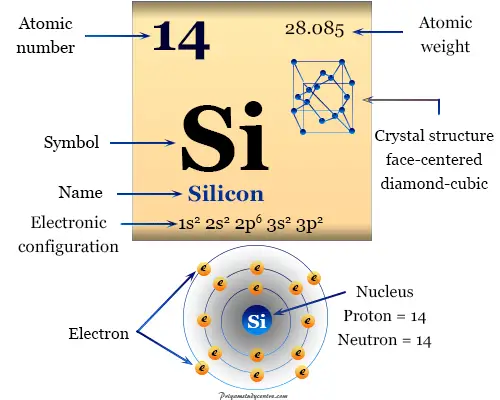 Elemento químico de silicio o símbolo metaloide, propiedades de la tabla periódica, enlaces y compuestos