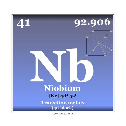 Elemento niobio o símbolo químico de metal de transición, propiedades, isótopos, uso y posición en la tabla periódica
