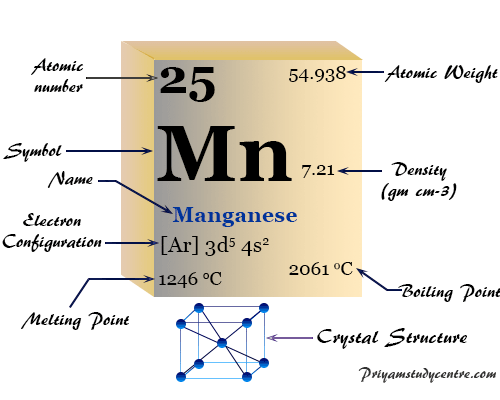 Manganeso (Mn), elemento químico del grupo 7 (VIIB) de la tabla periódica propiedades y aplicaciones del metal en la siderurgia