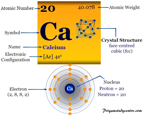 Símbolo químico del elemento calcio, propiedades y hechos de la tabla periódica
