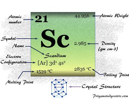 Escandio (Sc), elemento químico del Grupo 3 o metal de tierras raras con propiedades de tabla periódica, ocurrencia, isótopos y aplicaciones