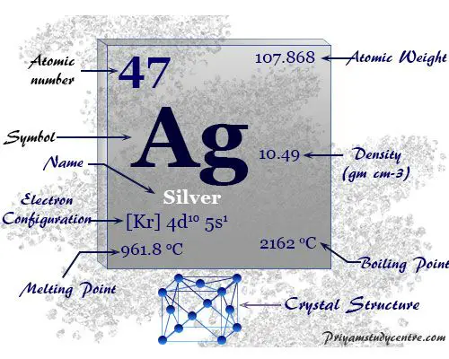 Plata, metal brillante del grupo 11 en elemento de tabla periódica con propiedades químicas, aplicación o uso en joyería, monedas