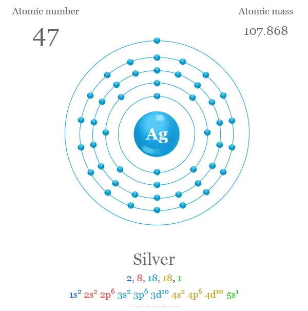 Estructura atómica de plata y electrón por capa con número atómico, masa atómica, configuración electrónica y niveles de energía del átomo Ag