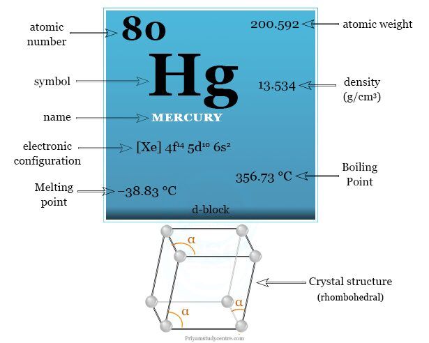 Hechos y propiedades sobre el metal o elemento mercurio