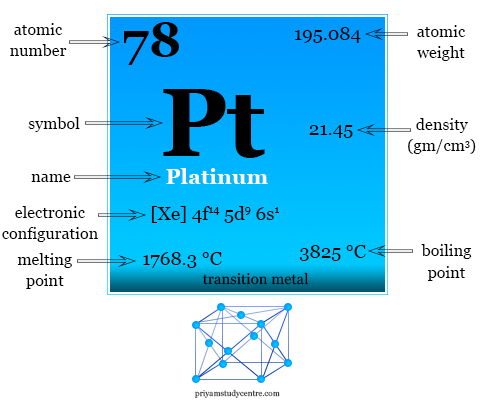 Platino metal o elemento químico símbolo, propiedades, usos, hechos y encontrados en la tabla periódica