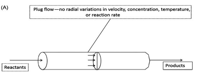 Diseño de reactor de flujo de tapa
