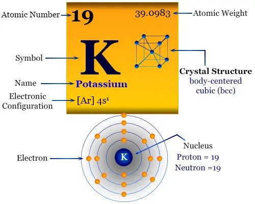 Símbolo químico de los elementos de potasio y propiedades de la tabla periódica