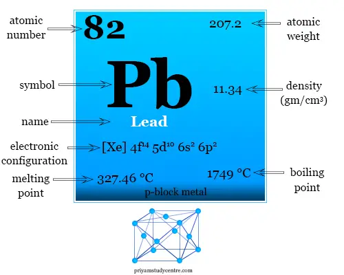 Símbolo de metal o elemento de plomo, hechos y propiedades tales como configuración electrónica, número atómico, densidad