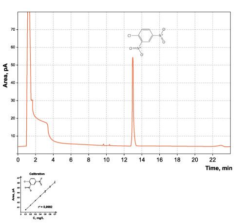Respuesta máxima típica del cromatógrafo de gases