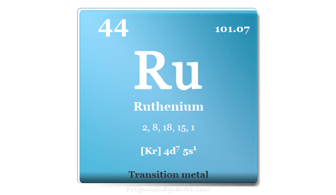 Uso de elementos de rutenio, símbolo Ru, precio y propiedades del metal de transición o rutenio de metal de platino